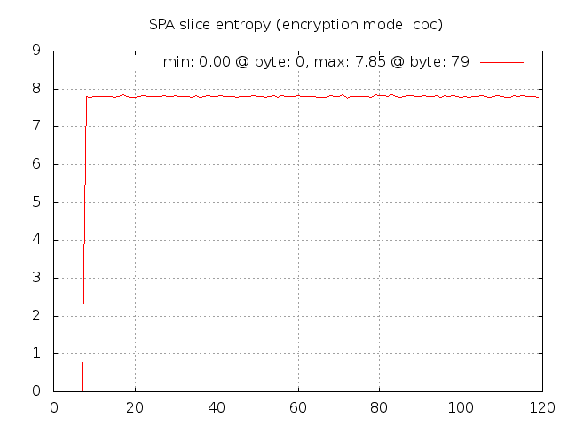 Python Sha256 Salt