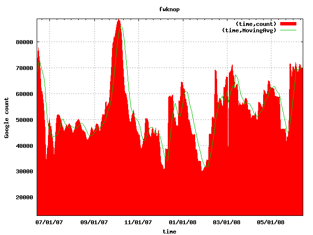 Gootrude plot of fwknop
