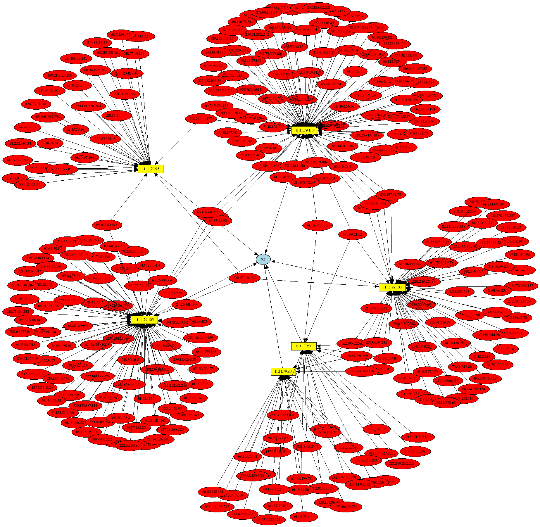 AfterGlow of iptables log